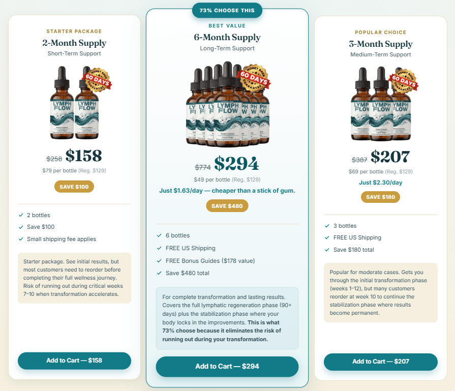 Lymph Flow Pricing — 1, 3 or 6 Bottle Packages